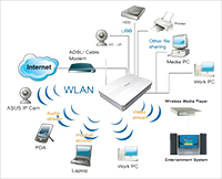 Оборудование для построения сетей WiFi